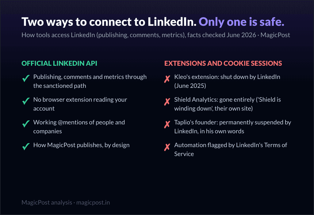 Two ways to connect to LinkedIn: only one is safe