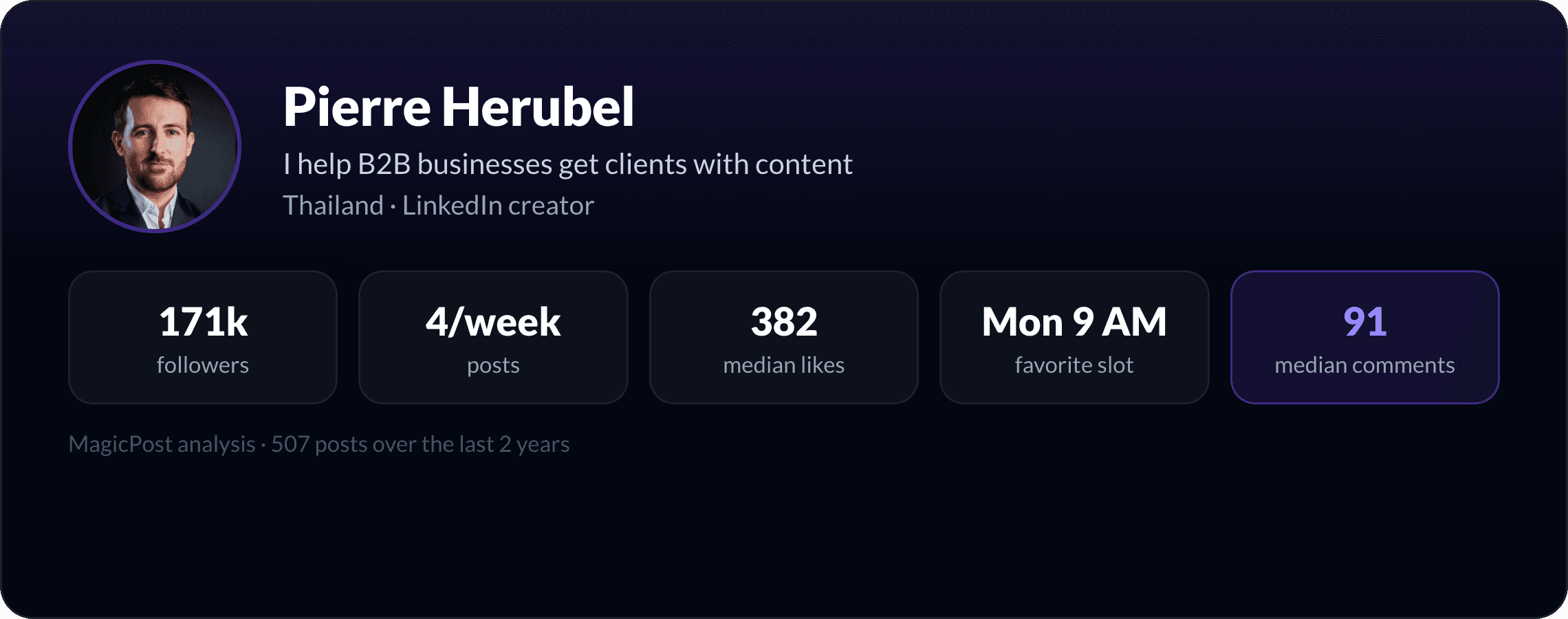 Pierre Herubel: identity card with key LinkedIn numbers