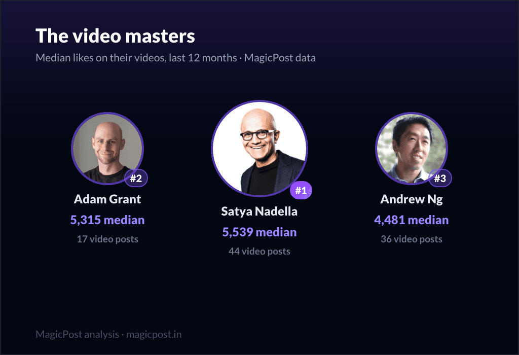 Les maîtres de la vidéo : Satya Nadella, Adam Grant, Andrew Ng