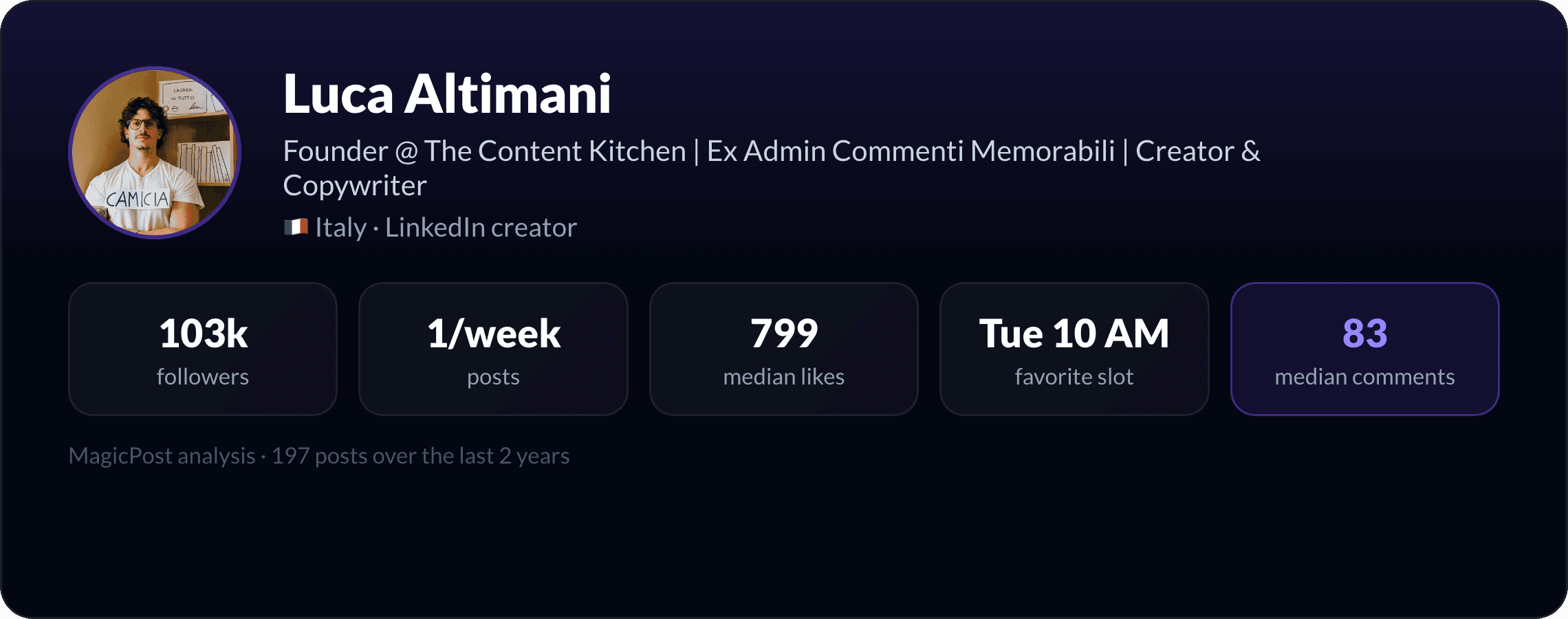 Luca Altimani: identity card with key LinkedIn numbers