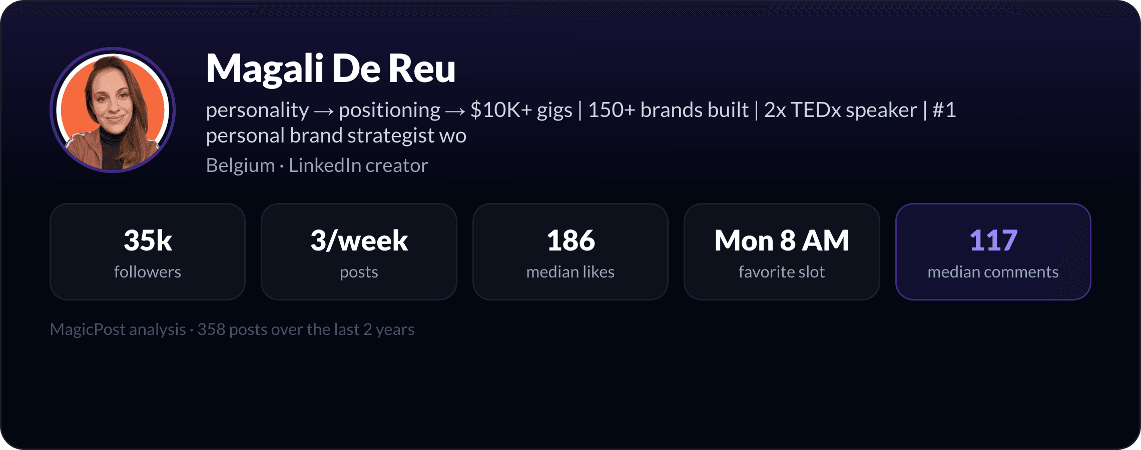 Magali De Reu: identity card with key LinkedIn numbers