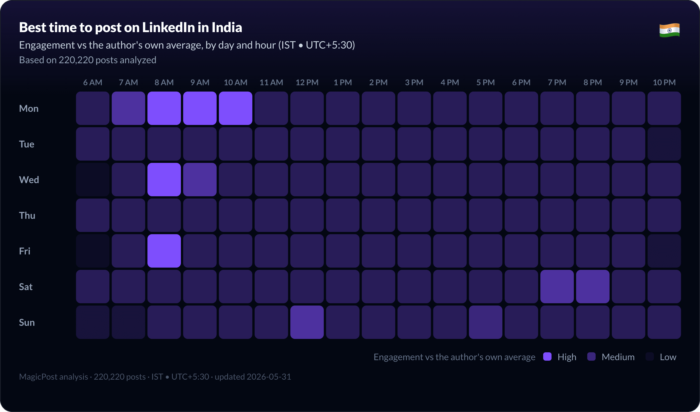 Best time to post on LinkedIn in India, full week heatmap