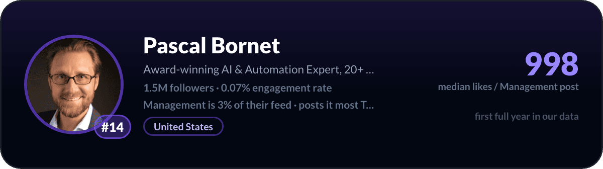 Pascal Bornet, LinkedIn-managementcreator nummer 14: 998 mediane likes per managementpost, 1,5M volgers