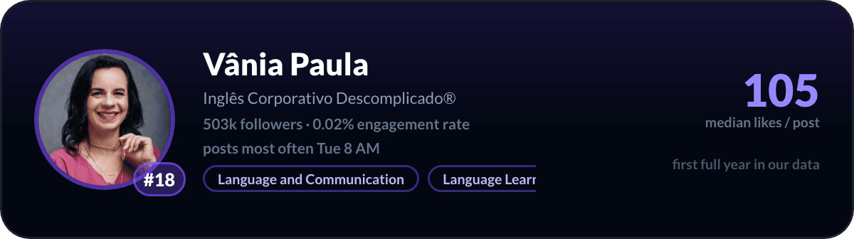 Vania Paula, number 18 LinkedIn creator in Brazil: 105 median likes per post, 503k followers