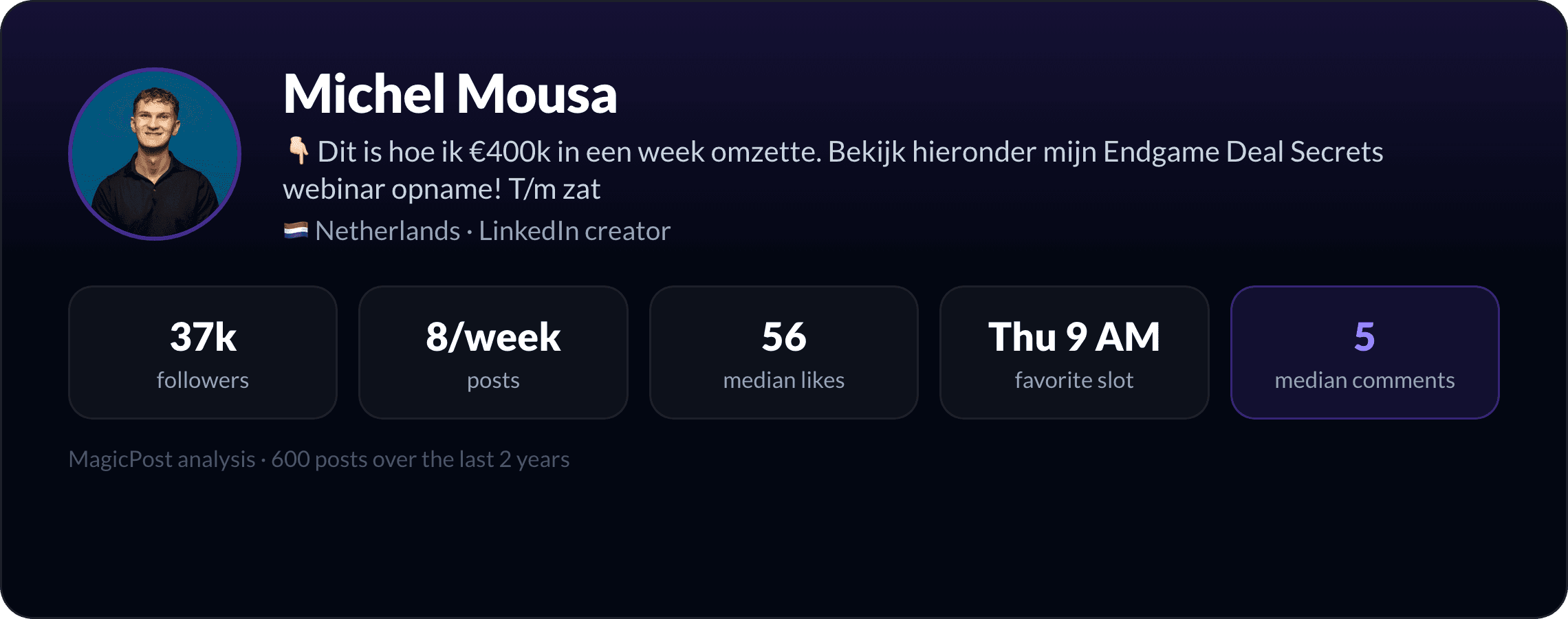 Michel Mousa: identity card with key LinkedIn numbers