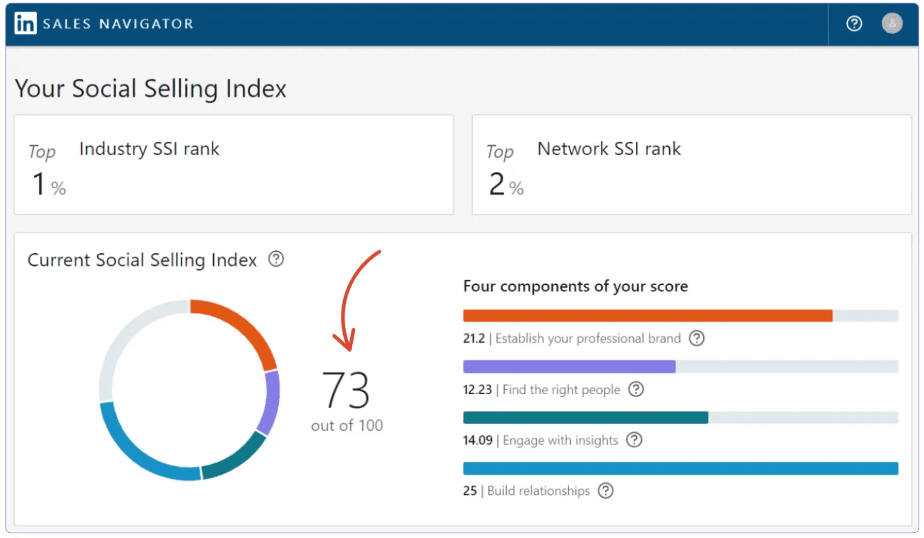 Example of social selling index on linkedIn