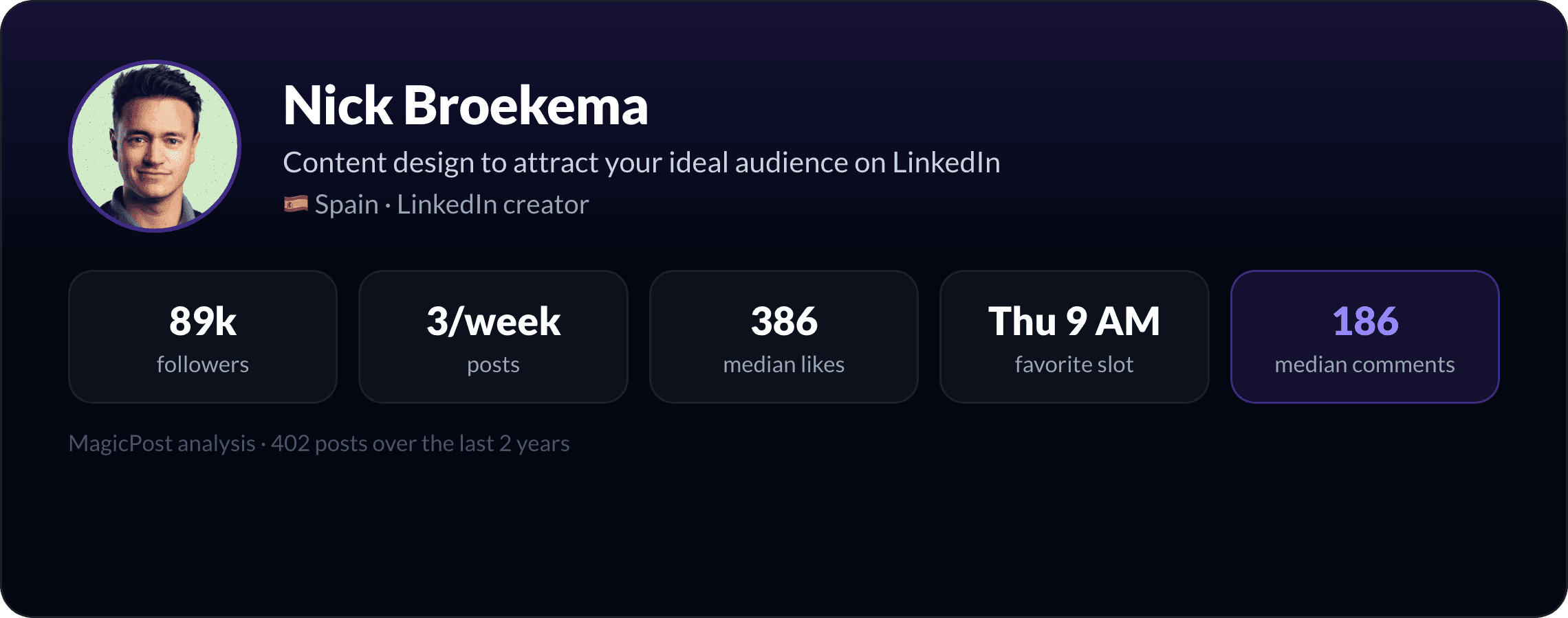 Nick Broekema: identity card with key LinkedIn numbers