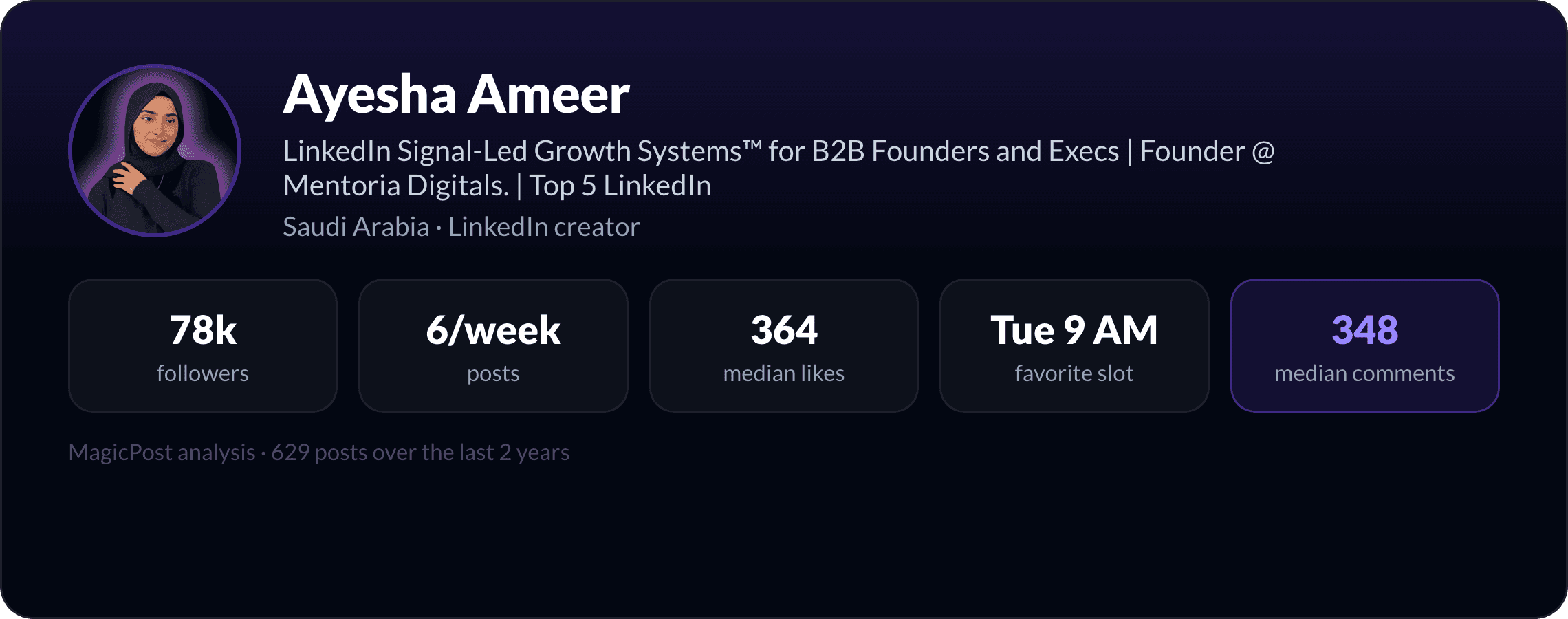 Ayesha Ameer: identity card with key LinkedIn numbers