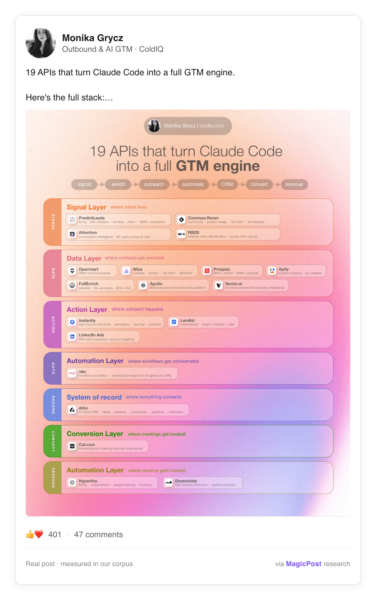 Monika Grycz, de ColdIQ, en un post de LinkedIn con 19 APIs que convierten Claude Code en un motor GTM completo