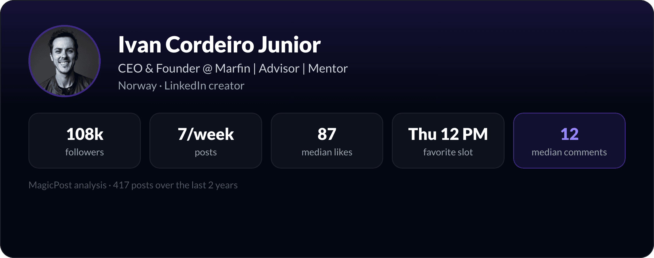 Ivan Cordeiro Junior: identity card with key LinkedIn numbers
