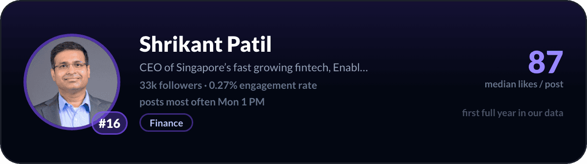 Shrikant Patil, number 16 LinkedIn creator in Singapore: 87 median likes per post, 33k followers