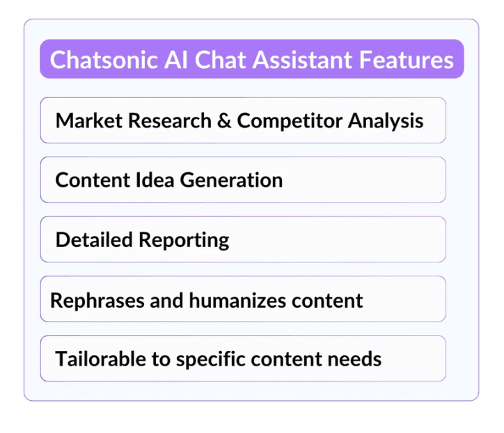 Lista de funciones del asistente de IA ChatSonic