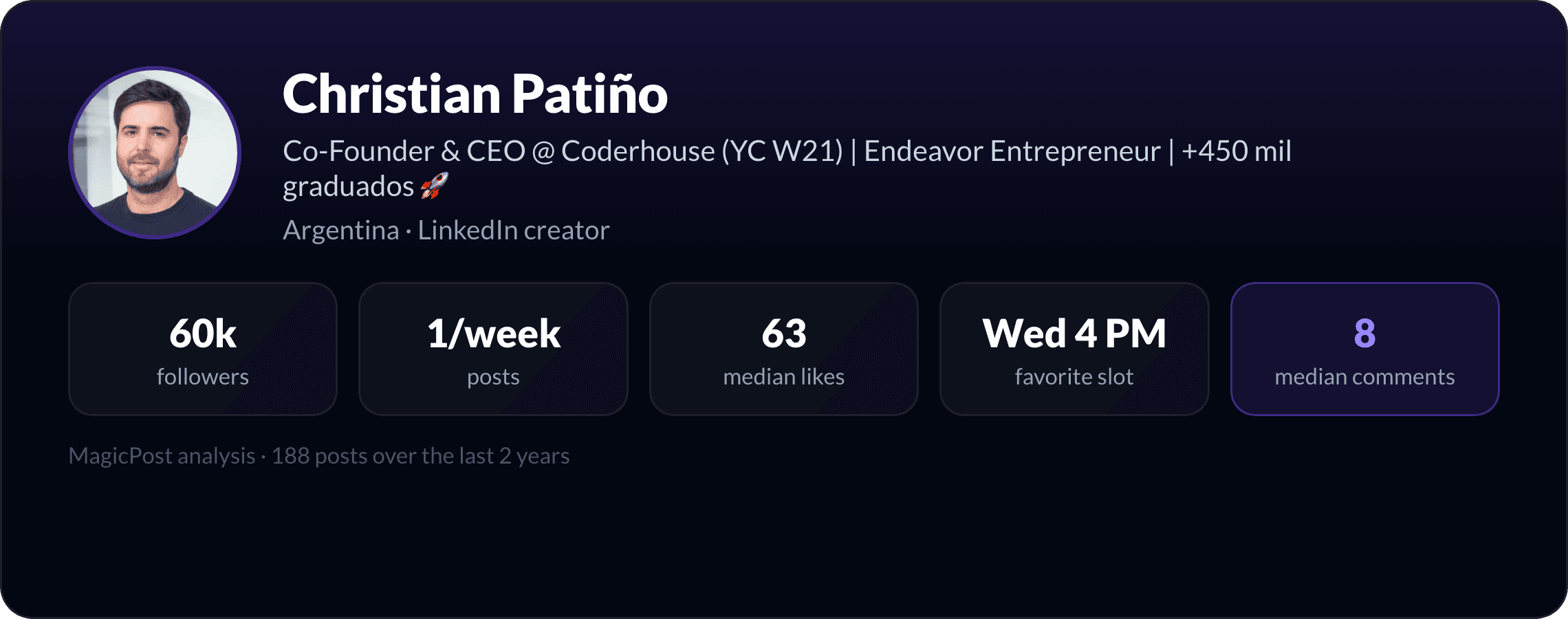 Christian Patiño: identity card with key LinkedIn numbers