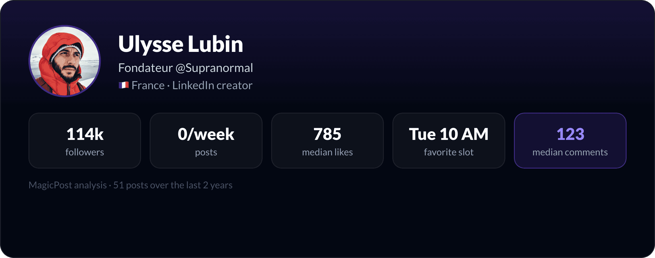 Ulysse Lubin: identity card with key LinkedIn numbers
