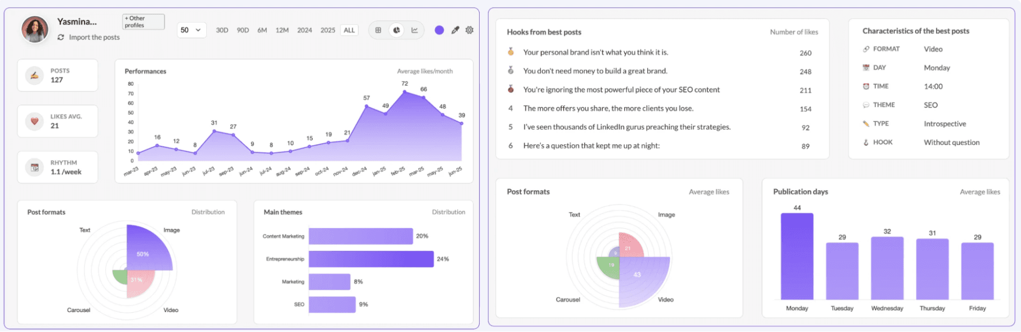 MagicPost AI Tool