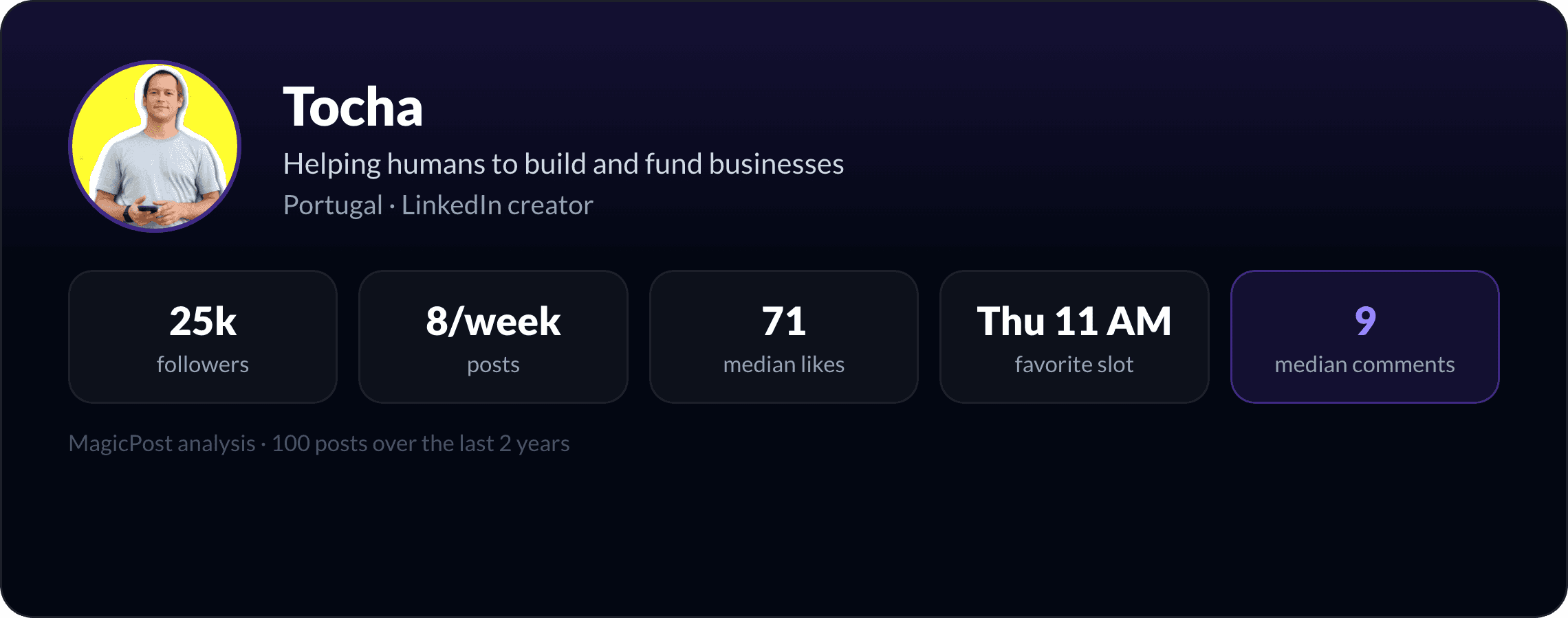 Tocha: identity card with key LinkedIn numbers