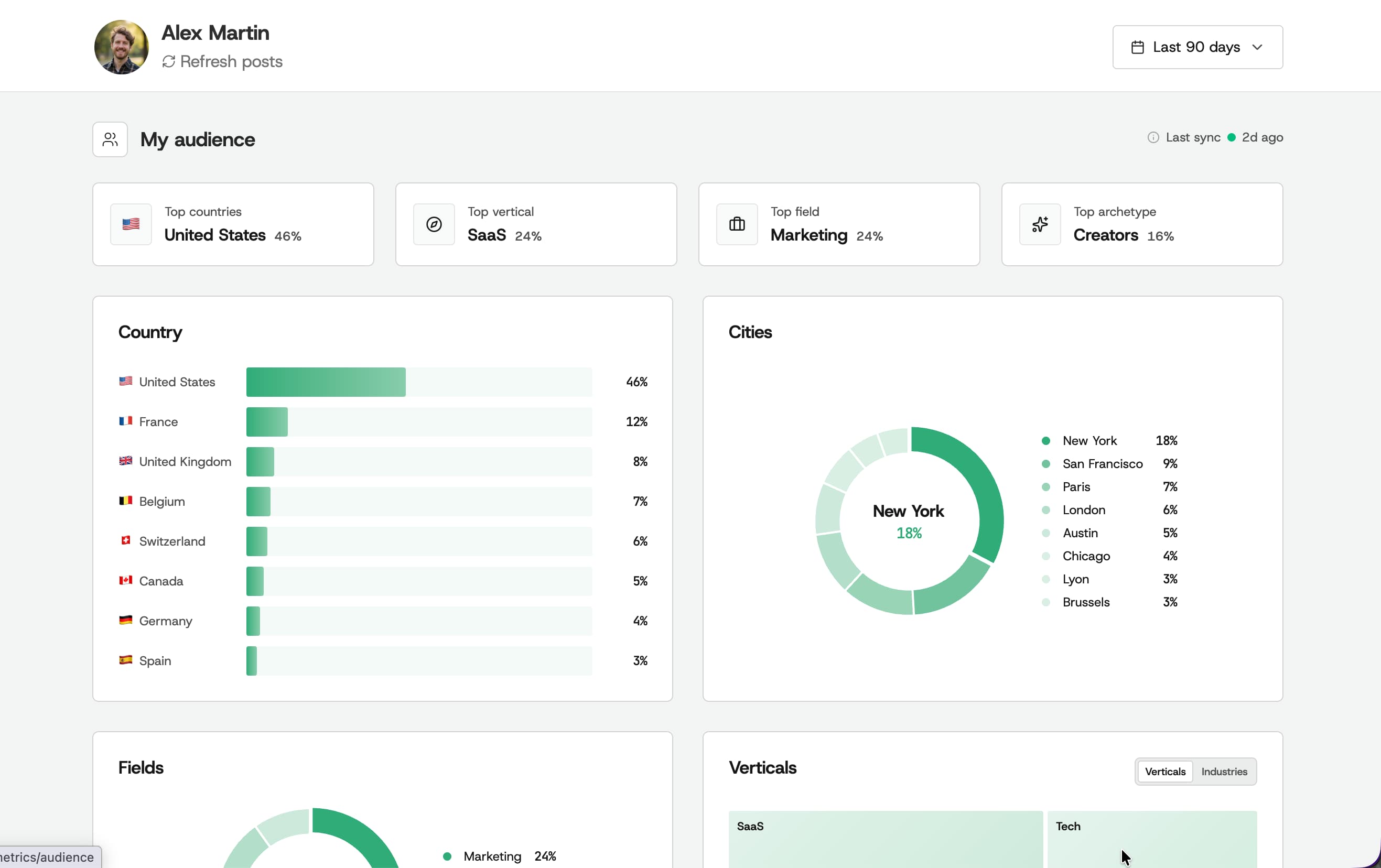 Vue audience de Kliver Analytics : premiers pays, premières villes, métiers et verticales