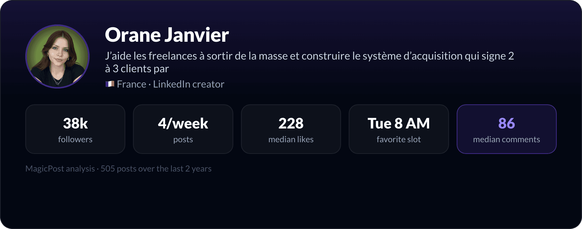 Orane Janvier: identity card with key LinkedIn numbers