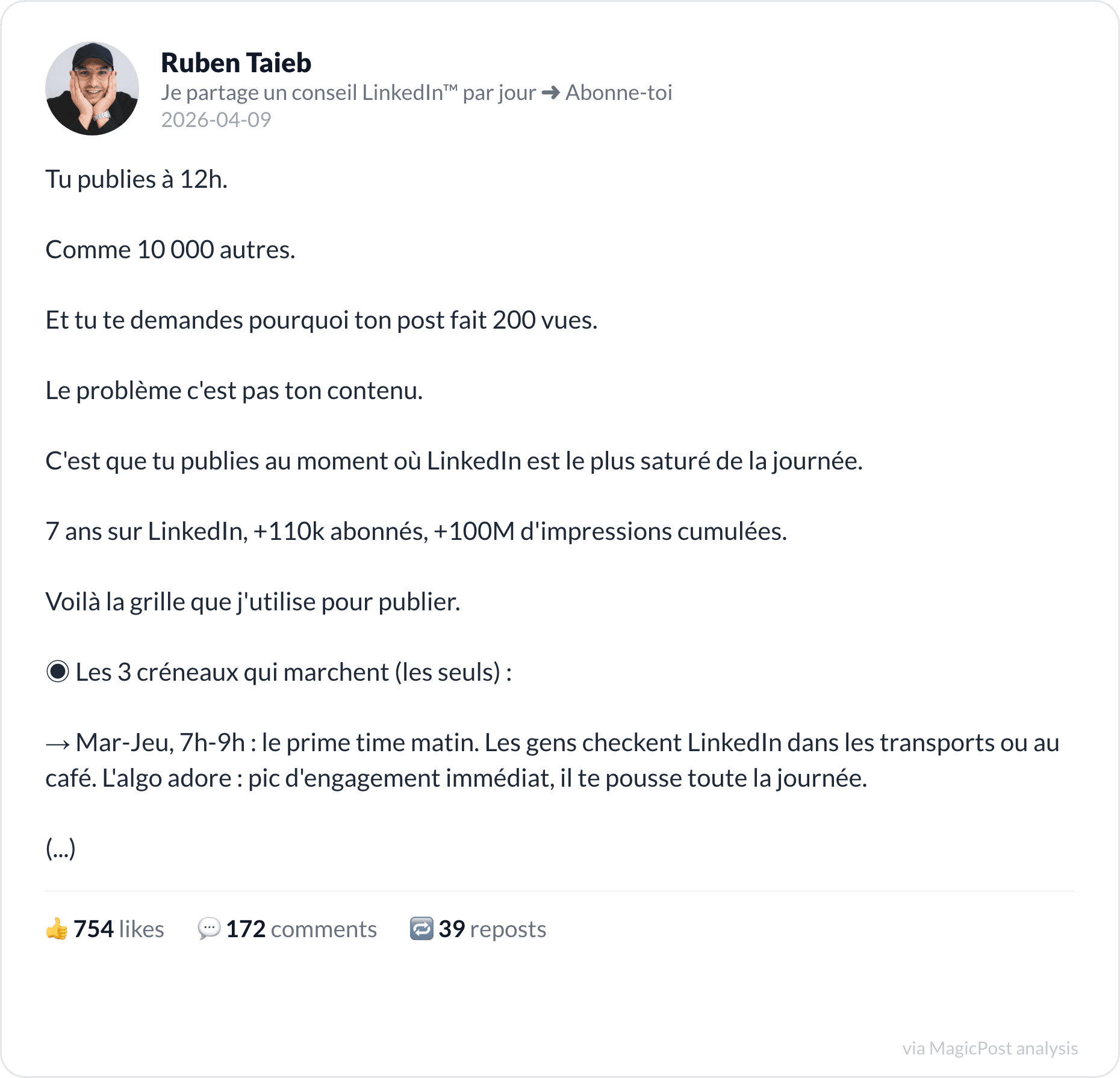 Ruben Taieb's top 2026 post: the posting-time grid