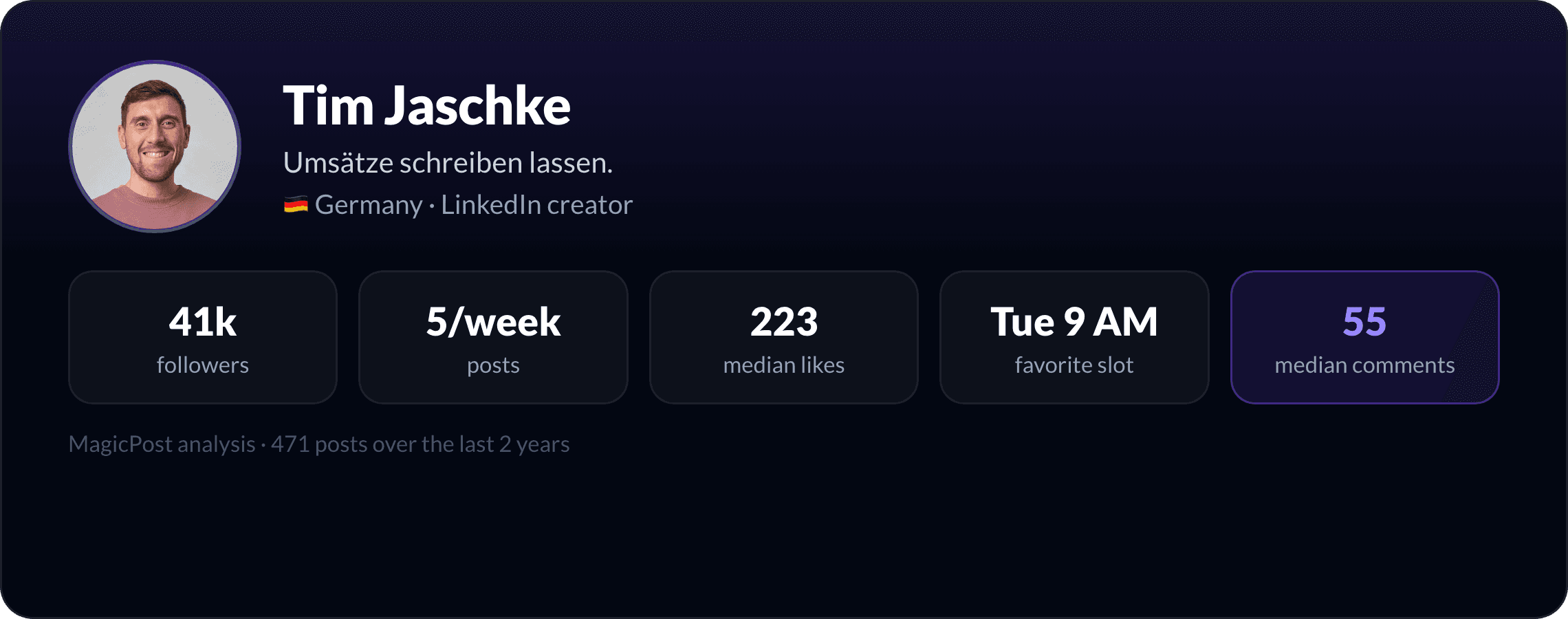 Tim Jaschke: identity card with key LinkedIn numbers