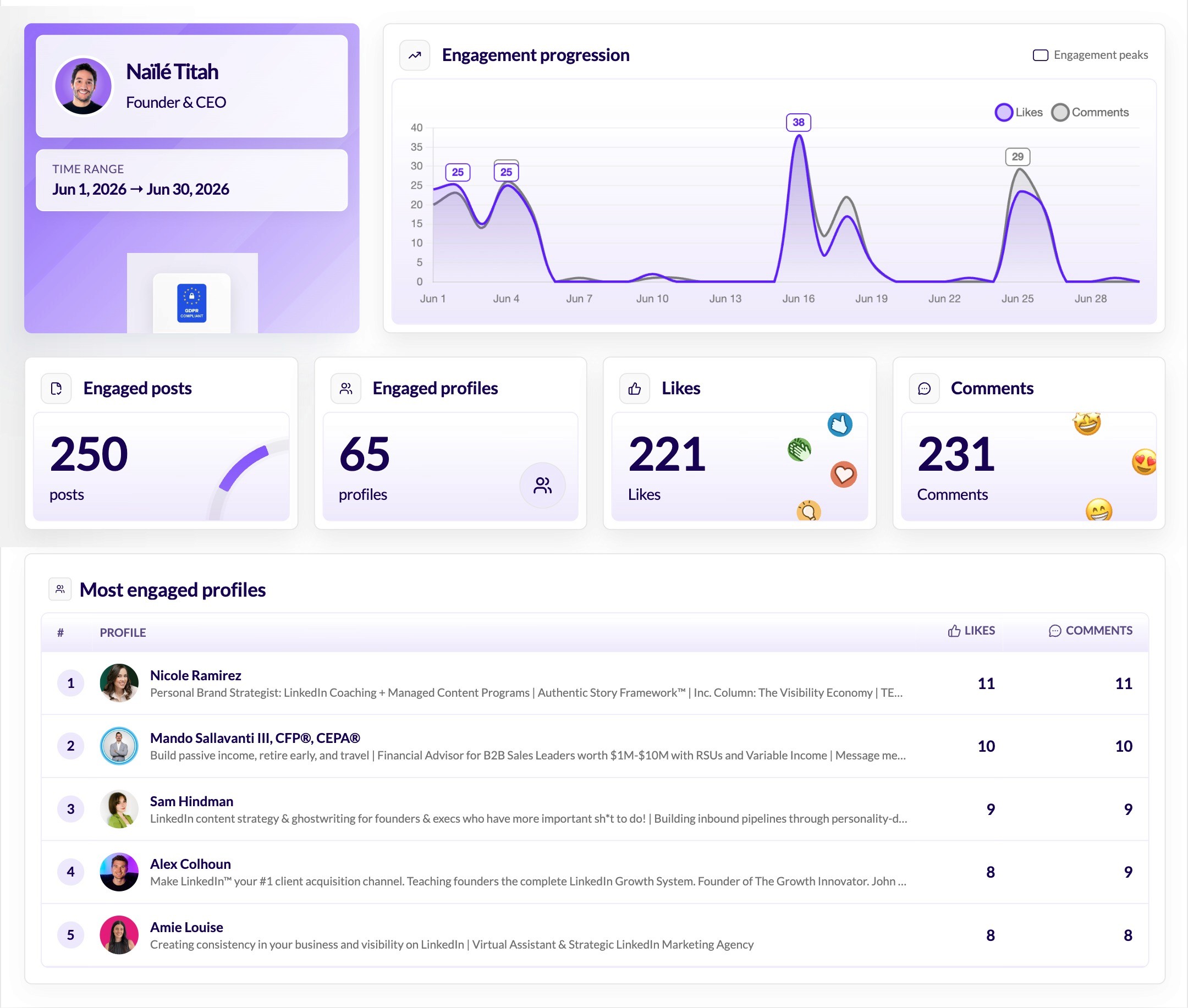 A downloadable white-label engagement report under the agency's brand: the comments and reactions made from the client's profile shown next to post performance, with a download and share with client action and a your brand not the tool's badge