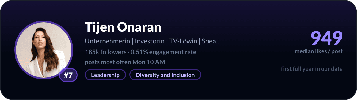 Tijen Onaran, number 7 LinkedIn creator in Germany: 949 median likes per post, 185k followers