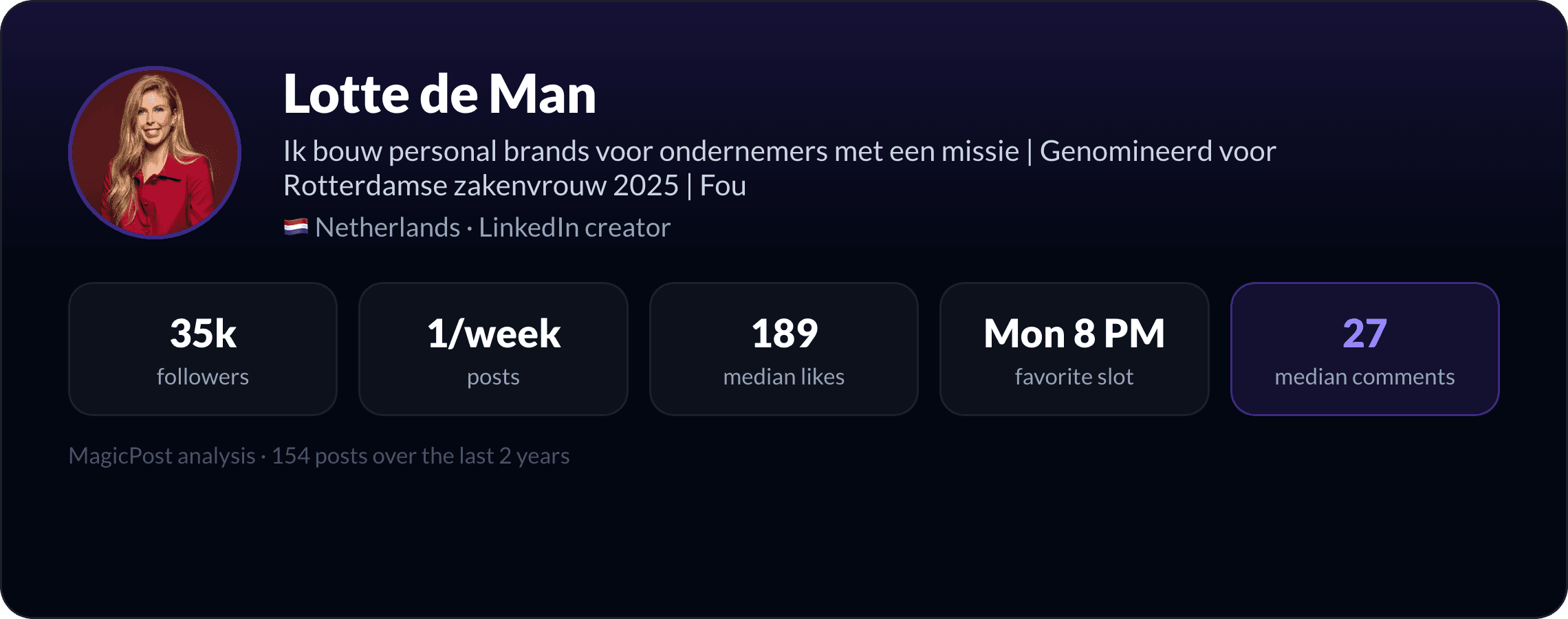 Lotte de Man: identity card with key LinkedIn numbers