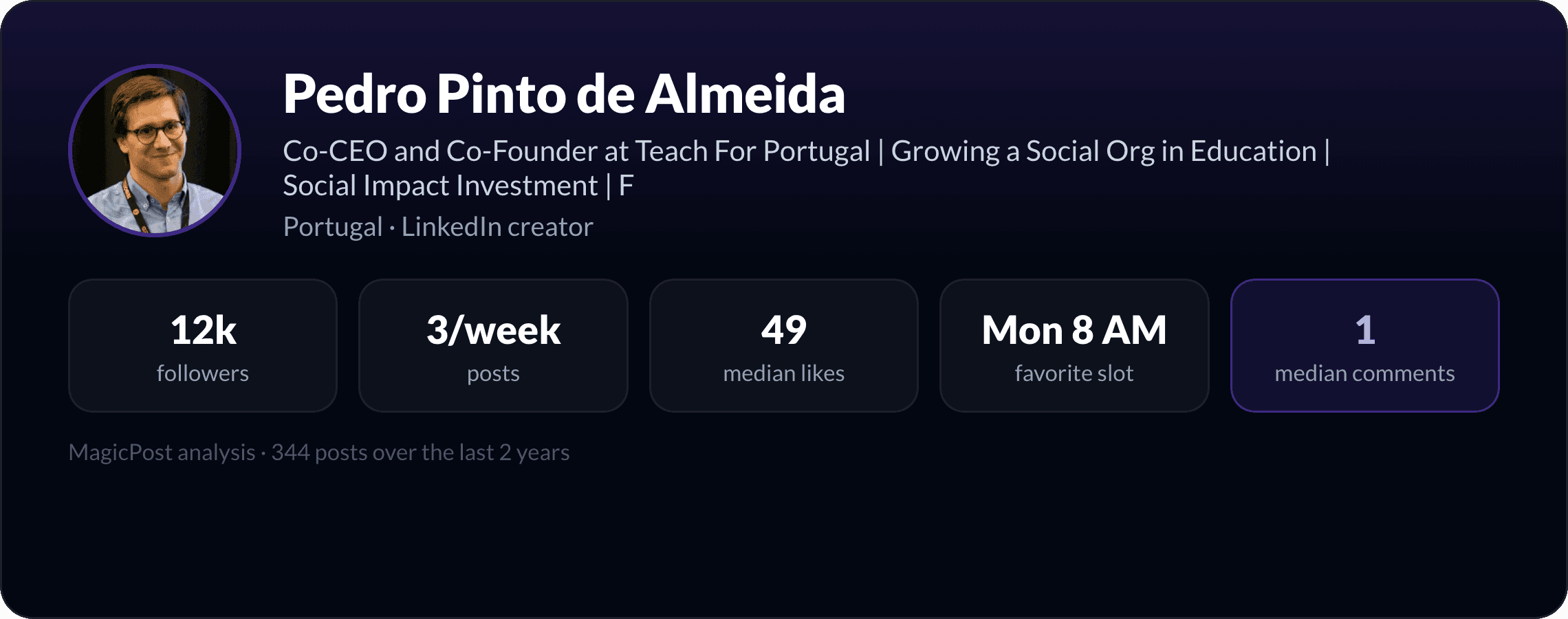 Pedro Pinto de Almeida: identity card with key LinkedIn numbers