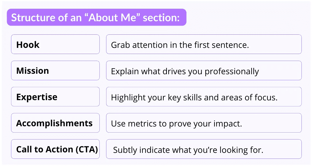 how to write a good linkedin summary