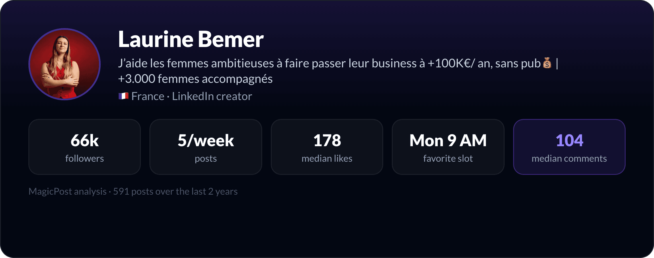 Laurine Bemer: identity card with key LinkedIn numbers