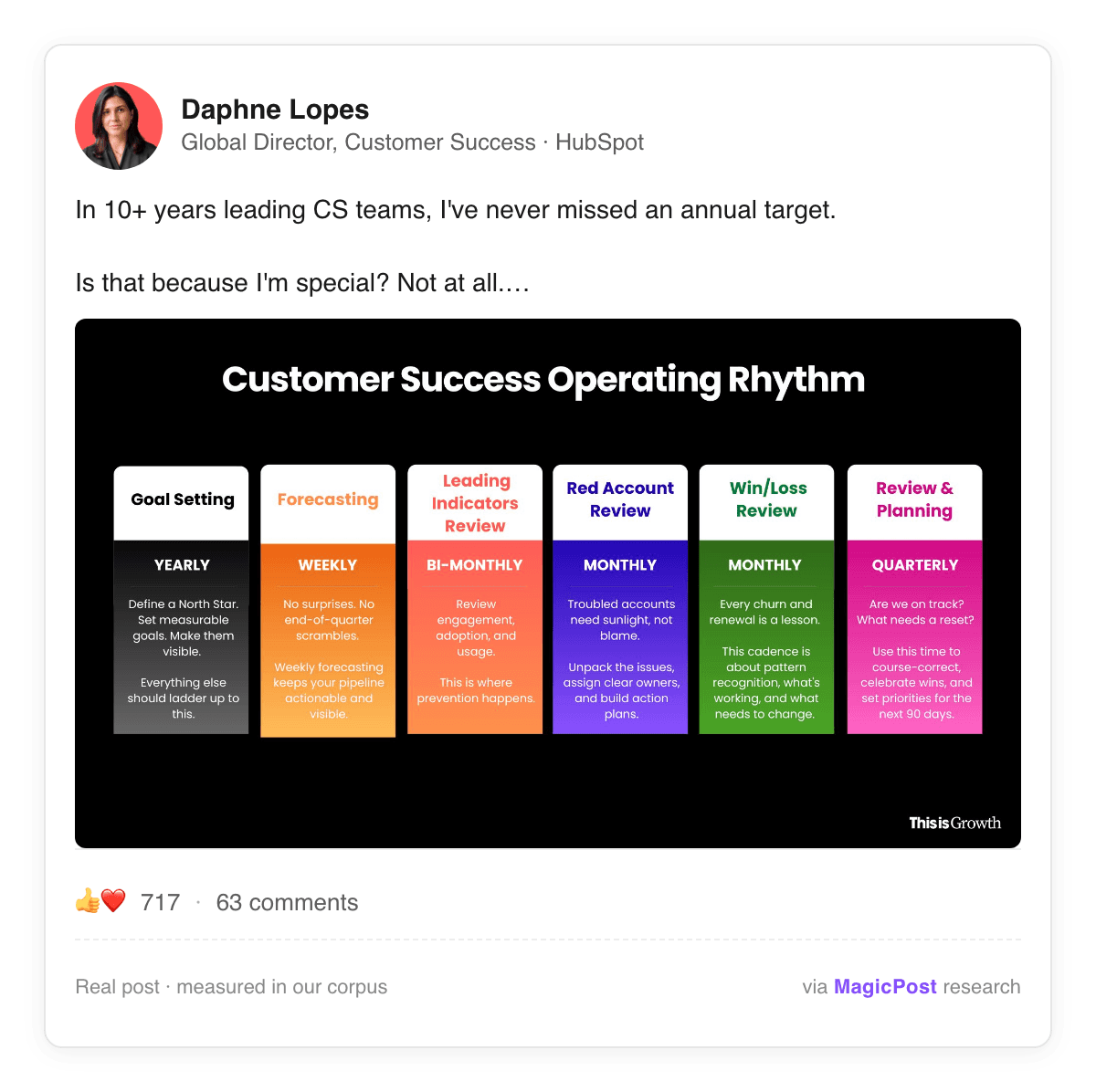 Daphne Lopes, HubSpot's Director of Customer Success, sharing operating cadences for CS teams
