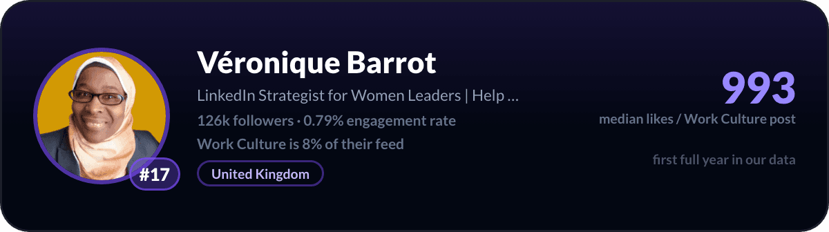 Véronique Barrot, nummer 17 LinkedIn-werkcultuurcreator: 993 mediane likes per werkcultuurpost, 126k volgers