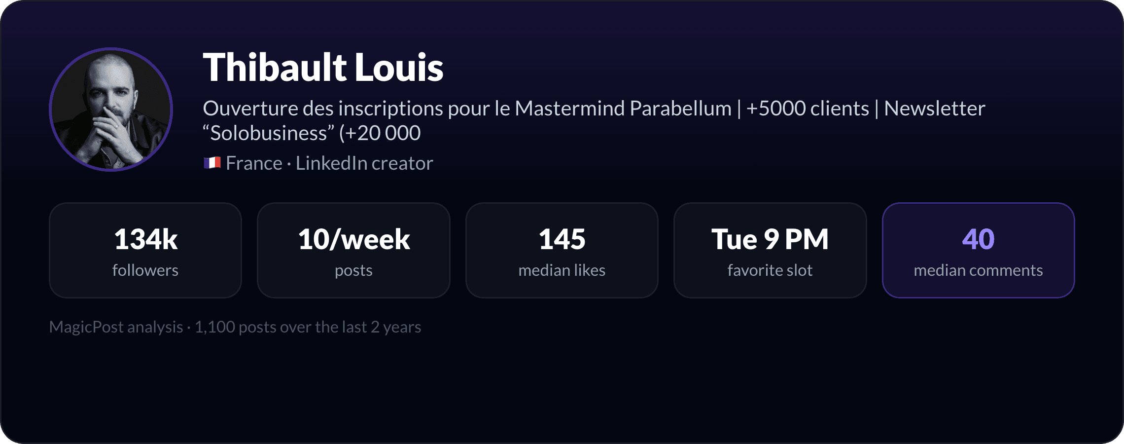 Thibault Louis: identity card with key LinkedIn numbers