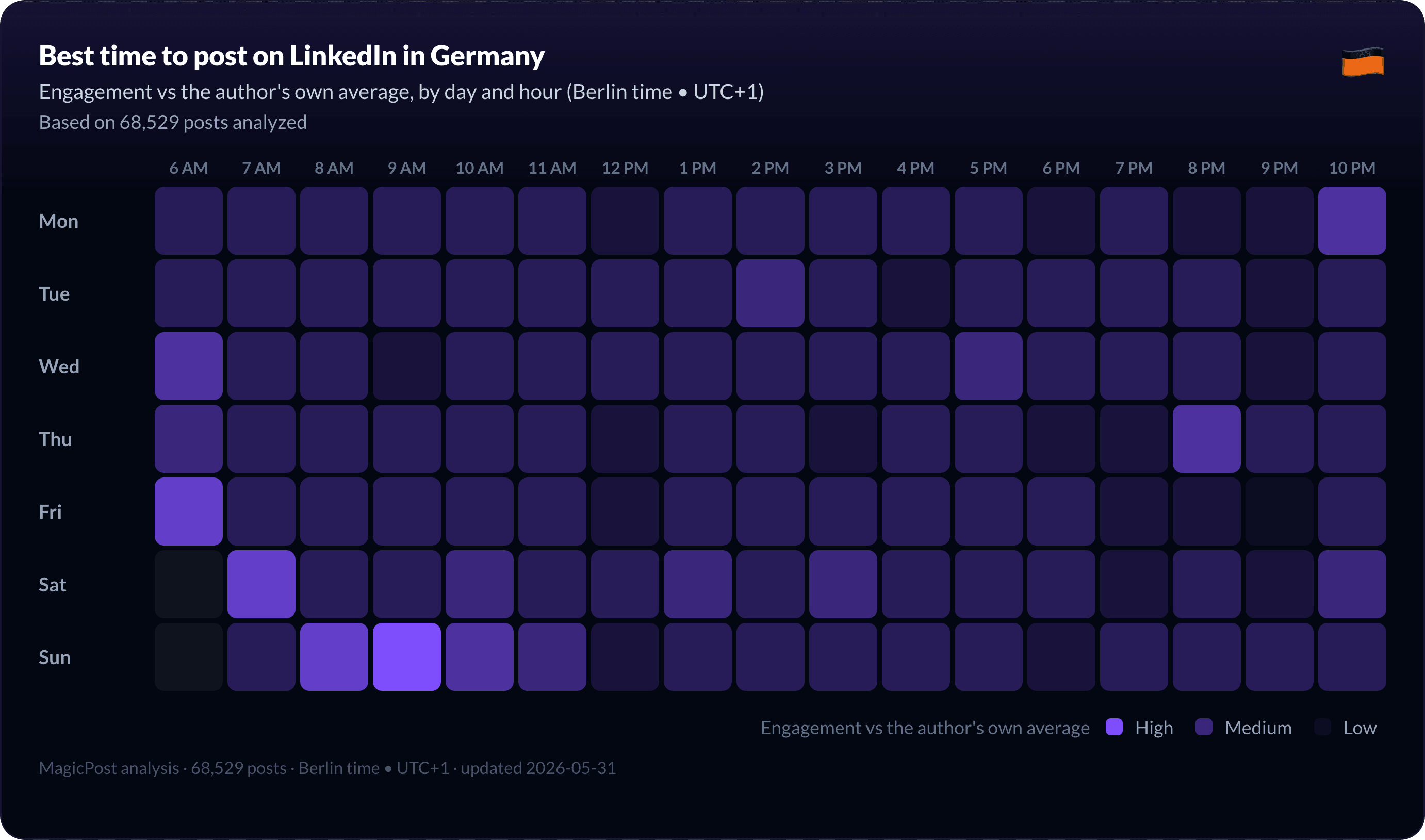 Best time to post on LinkedIn in Germany, full week heatmap