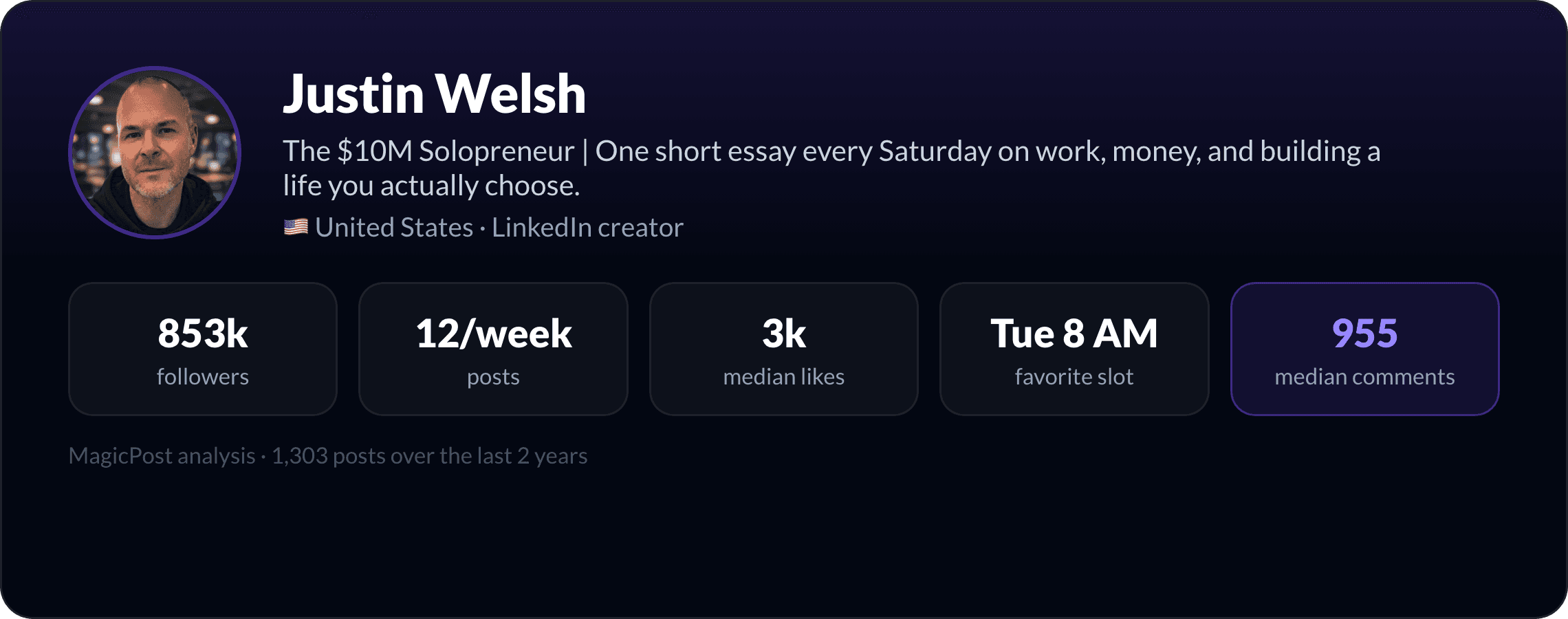 Justin Welsh: identity card with key LinkedIn numbers