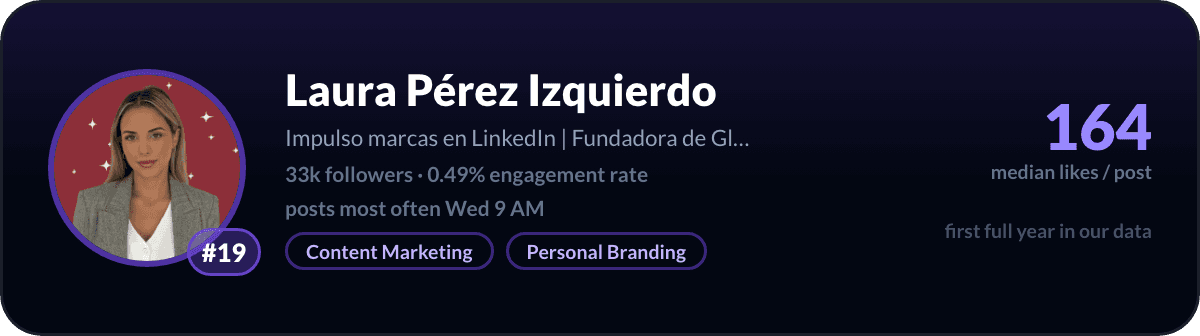 Laura Perez Izquierdo, number 19 LinkedIn creator in Spain: 164 median likes per post, 33k followers