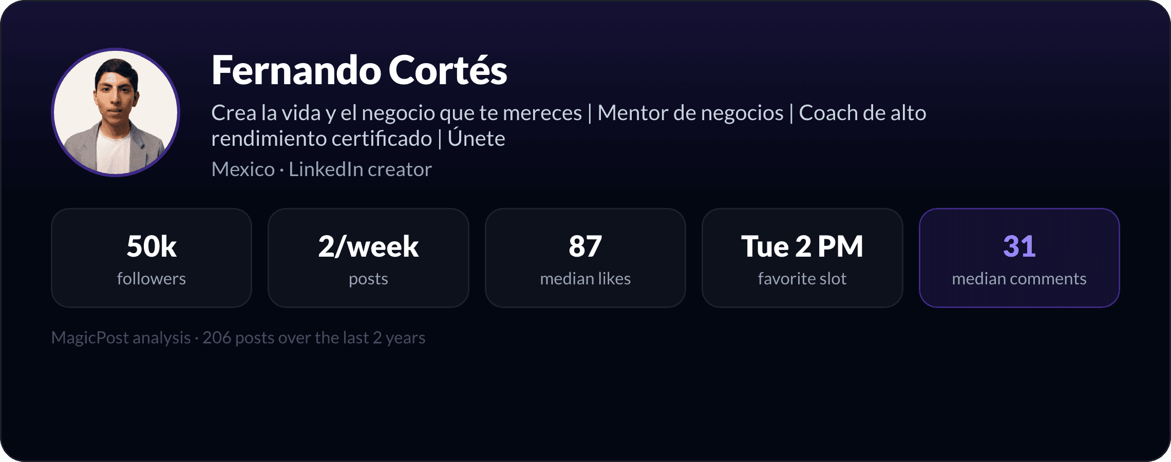Fernando Cortes: identity card with key LinkedIn numbers