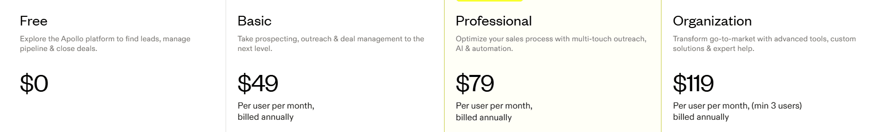 Apollo pricing