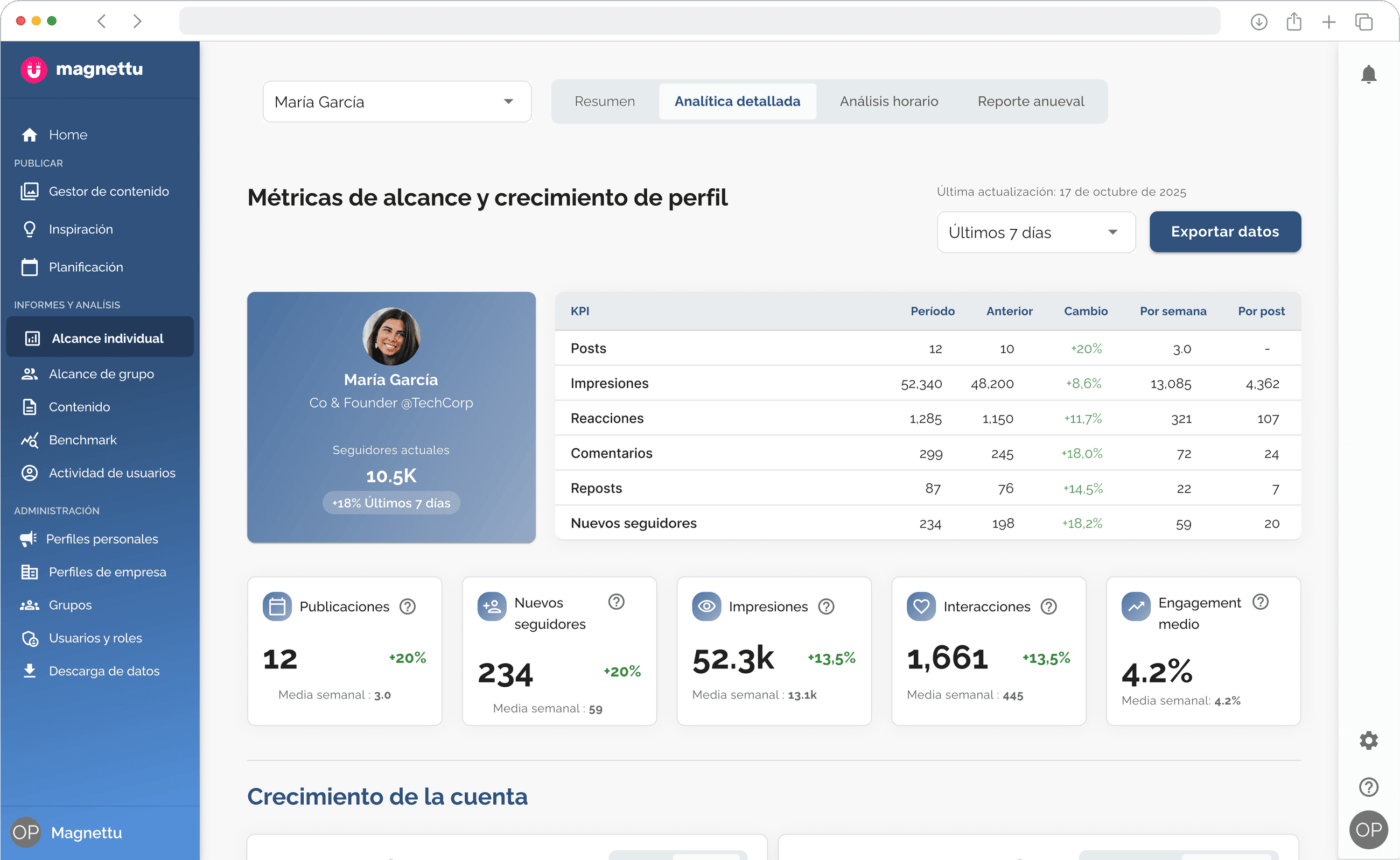 Le tableau de bord analytics de Magnettu