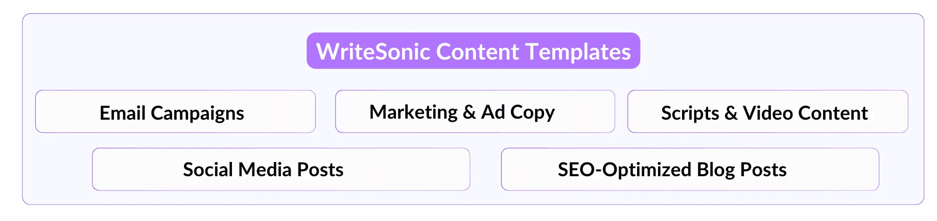 Lista completa de plantillas de Writesonic