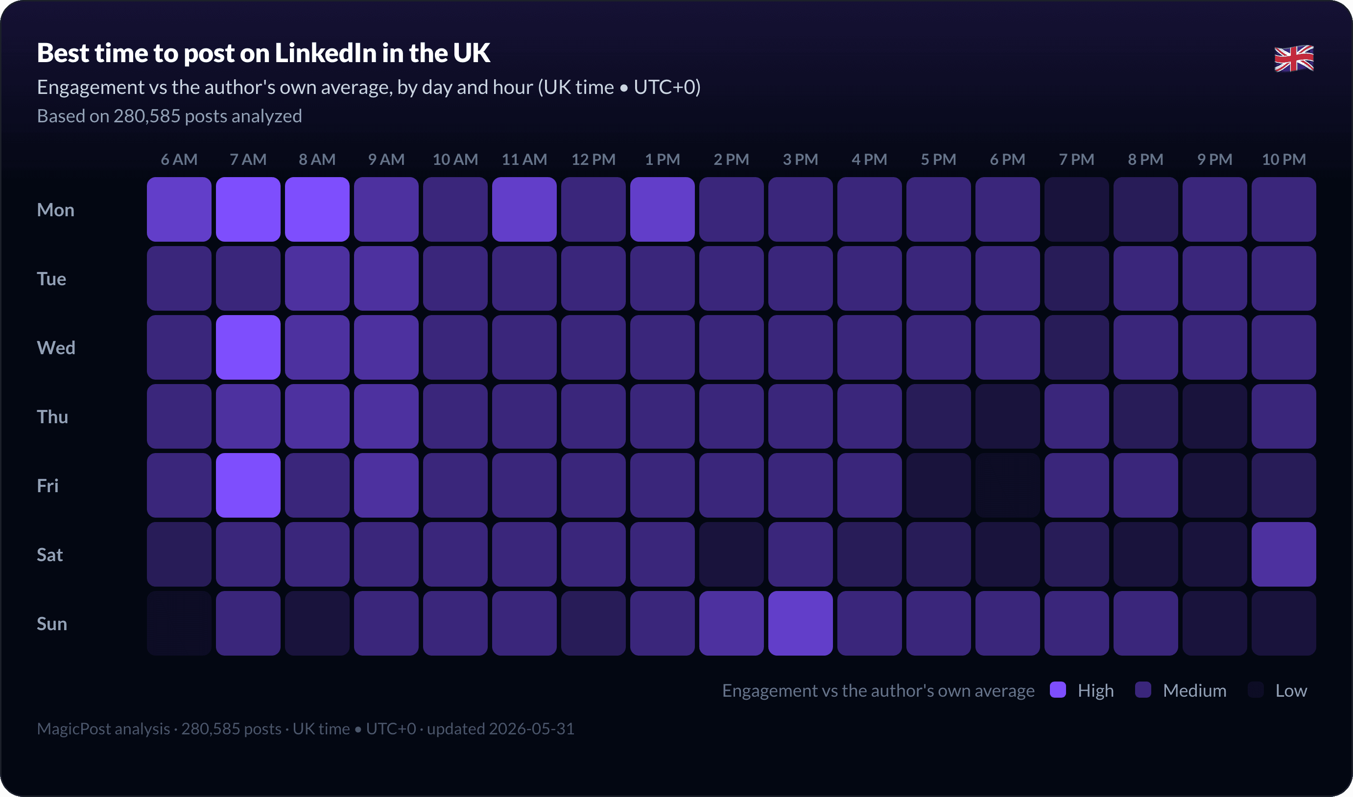 Best time to post on LinkedIn in the UK, full week heatmap