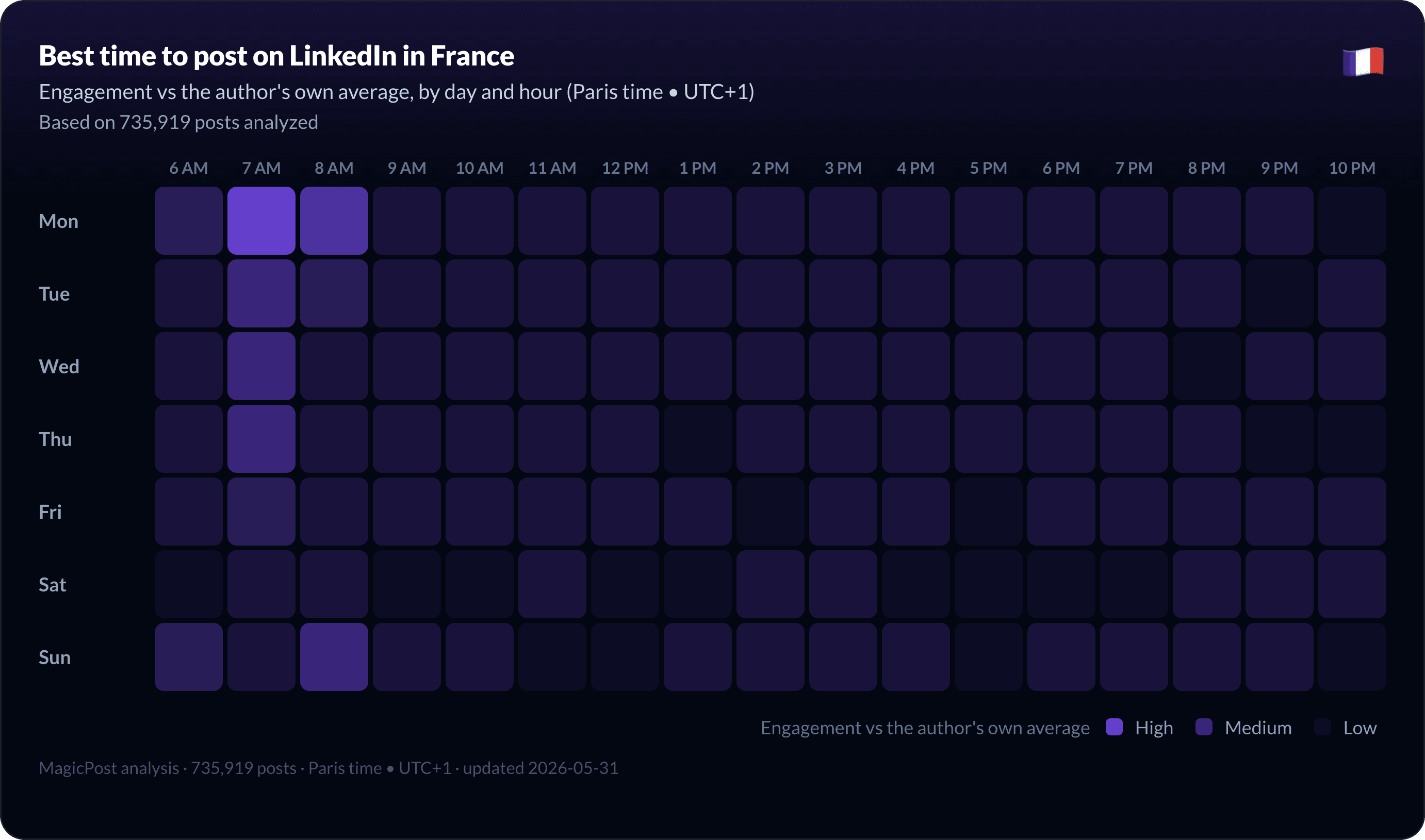Best time to post on LinkedIn in France, full week heatmap